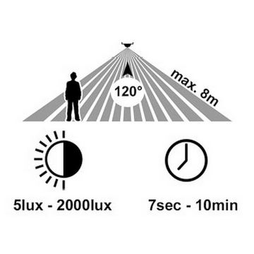 LED Venkovní nástěnné svítidlo se senzorem RITA LED/12W/230V 4000K IP65