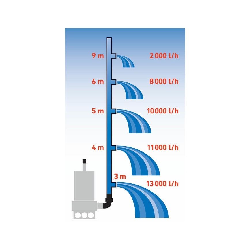 Extol Premium - Čerpadlo ponorné kalové 1100W/230V nerez