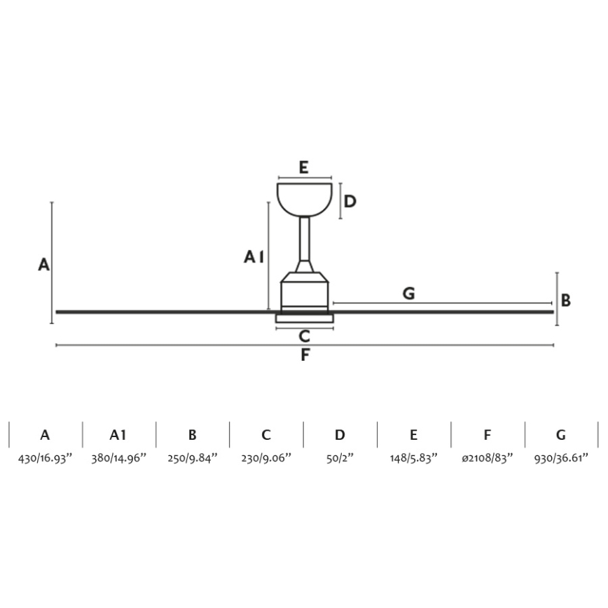 FARO 33512A - Stropní ventilátor CIES bílá pr. 210,8 cm + dálkové ovládání