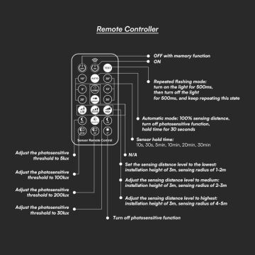 LED Koupelnové stropní svítidlo se senzorem LED/18W/230V IP44 3000K pr. 29 cm bílá + dálkové ovládání