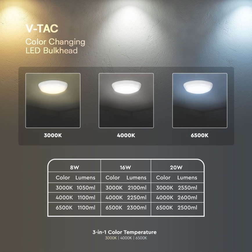 LED Nouzové stropní svítidlo se senzorem LED/8W/16W/20W/230V IP65 3000/4000/6500K