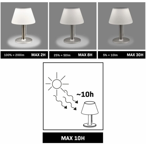 LED Stmívatelná solární lampa VIOLA LED/3,7V IP44