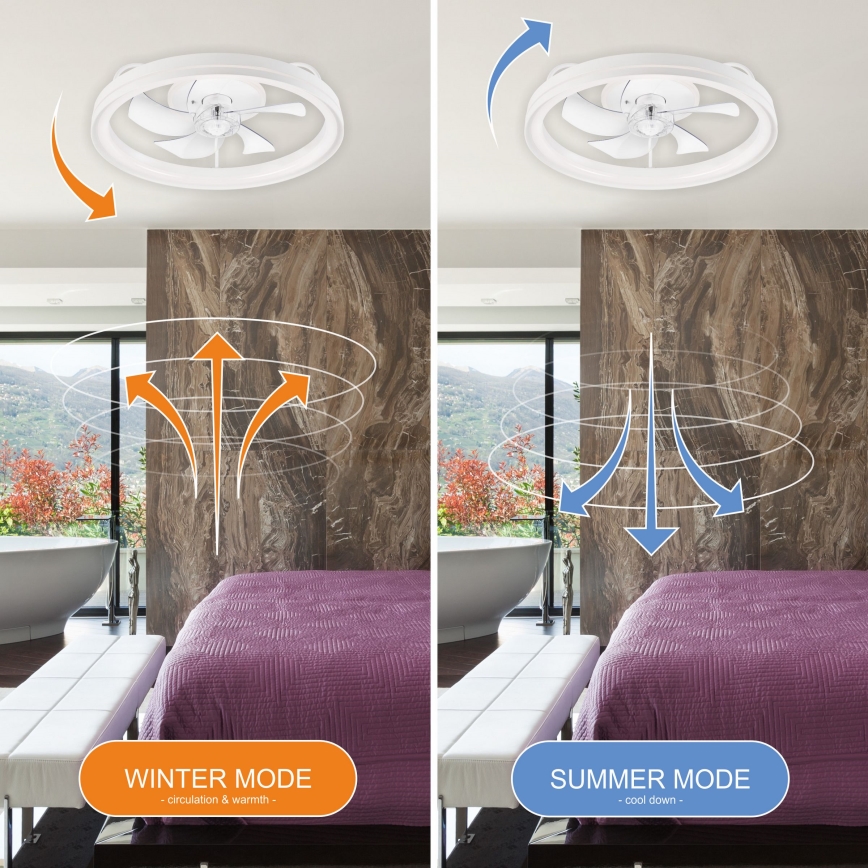 LED Stmívatelné stropní svítidlo s ventilátorem FARGO LED/37W/230V bílá + dálkové ovládání