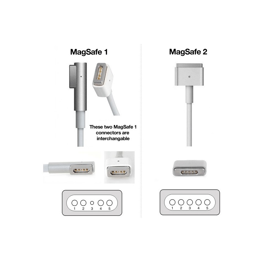 PATONA-Nabíječka 16,5V/3,65A 60W Apple MacBook Air A1436, A1465, A1466 MagSafe 2